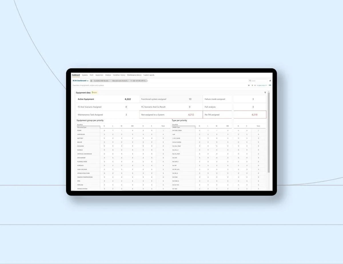 screen display of asset hierarchy