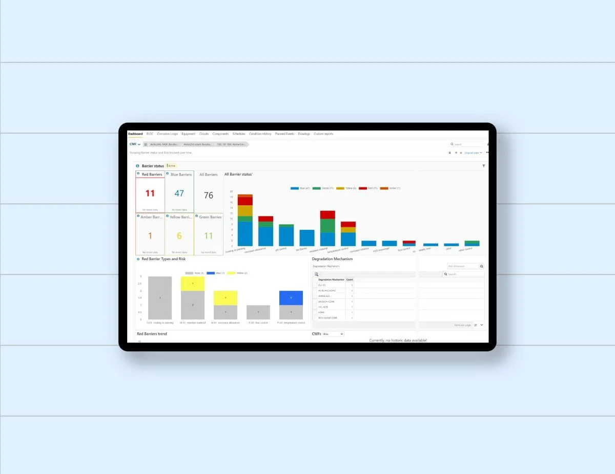 screen with configurable dashboards