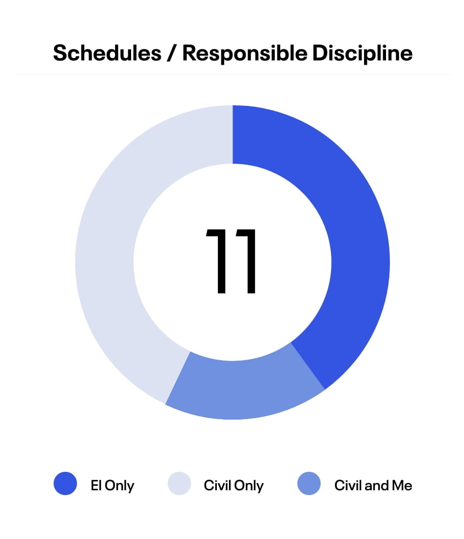 analytics graph displayed in a circle in blue and grey