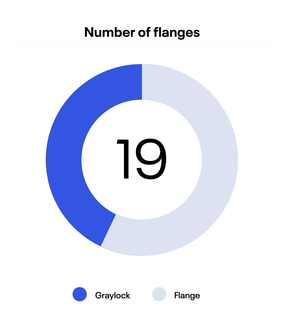 analytics graph displayed in a circle in blue and grey color