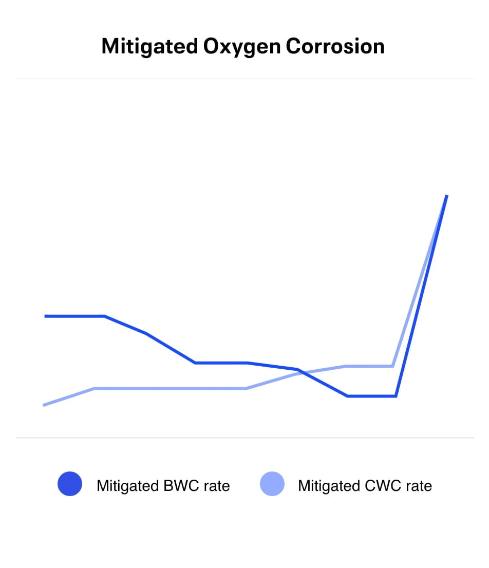 linear blue graph on a white background